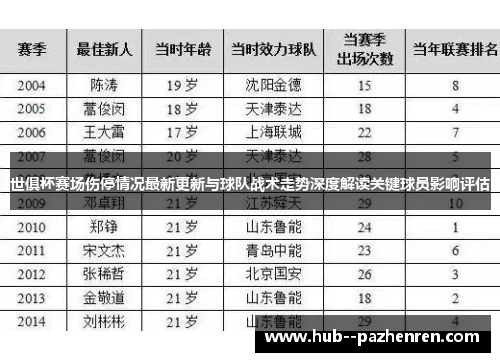 世俱杯赛场伤停情况最新更新与球队战术走势深度解读关键球员影响评估