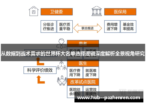 从数据到战术需求的世界杯大名单选择逻辑深度解析全景视角研究