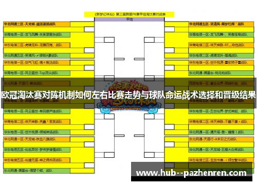 欧冠淘汰赛对阵机制如何左右比赛走势与球队命运战术选择和晋级结果