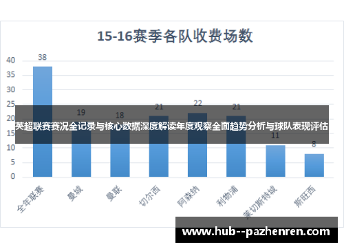 英超联赛赛况全记录与核心数据深度解读年度观察全面趋势分析与球队表现评估 英超联赛赛况全记录与核心数据深度解读年度观察全面趋势分析与球队表现评估