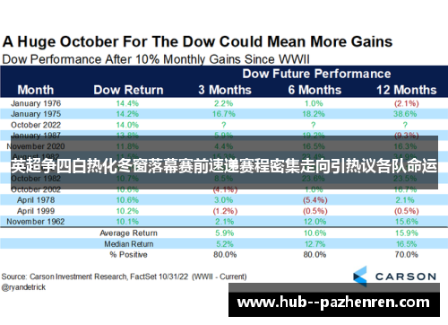 英超争四白热化冬窗落幕赛前速递赛程密集走向引热议各队命运 英超争四白热化冬窗落幕赛前速递赛程密集走向引热议各队命运