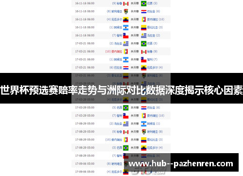 世界杯预选赛赔率走势与洲际对比数据深度揭示核心因素