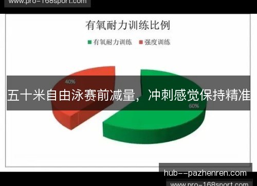 五十米自由泳赛前减量，冲刺感觉保持精准