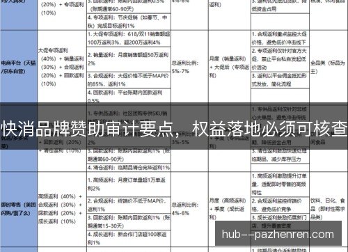 快消品牌赞助审计要点,权益落地必须可核查 快消品牌赞助审计要点,权益落地必须可核查